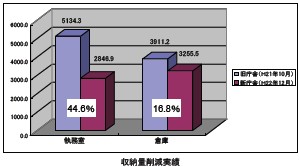 青梅市役所　様